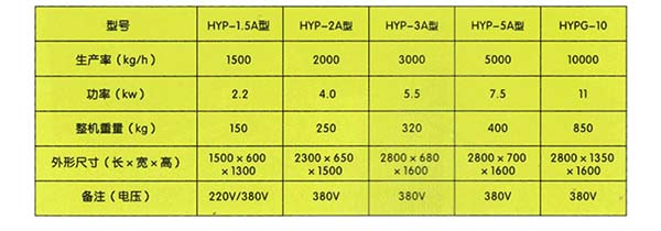 水稻抛光机 稻谷除尘抛光机 鸽粮抛光机 大豆去泥花脸抛光机 大豆玉米脱霉提亮机 鸽粮抛光机多功能移动粮食抛光机 电动黑豆抛光机 粮食抛  光机 黄豆去霉籽抛光机 1.5吨家用型粮食抛光机豆类高粱脱霉机 粮食抛光机 大米抛光玉米去霉机多功能除尘机 粮食除尘去霉抛光机小麦去除  皮屑抛光机小型鸽粮抛光机 家用豆类抛光机 粮食抛光机小型鸽粮抛光机 家用豆类抛光机 粮食抛光机小型鸽粮抛光机 家用豆类抛光机 粮食抛  光机